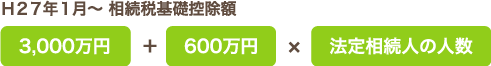 Ｈ２７年１月～ 相続税基礎控除額