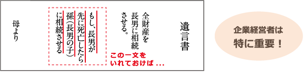 企業経営者は特に重要！